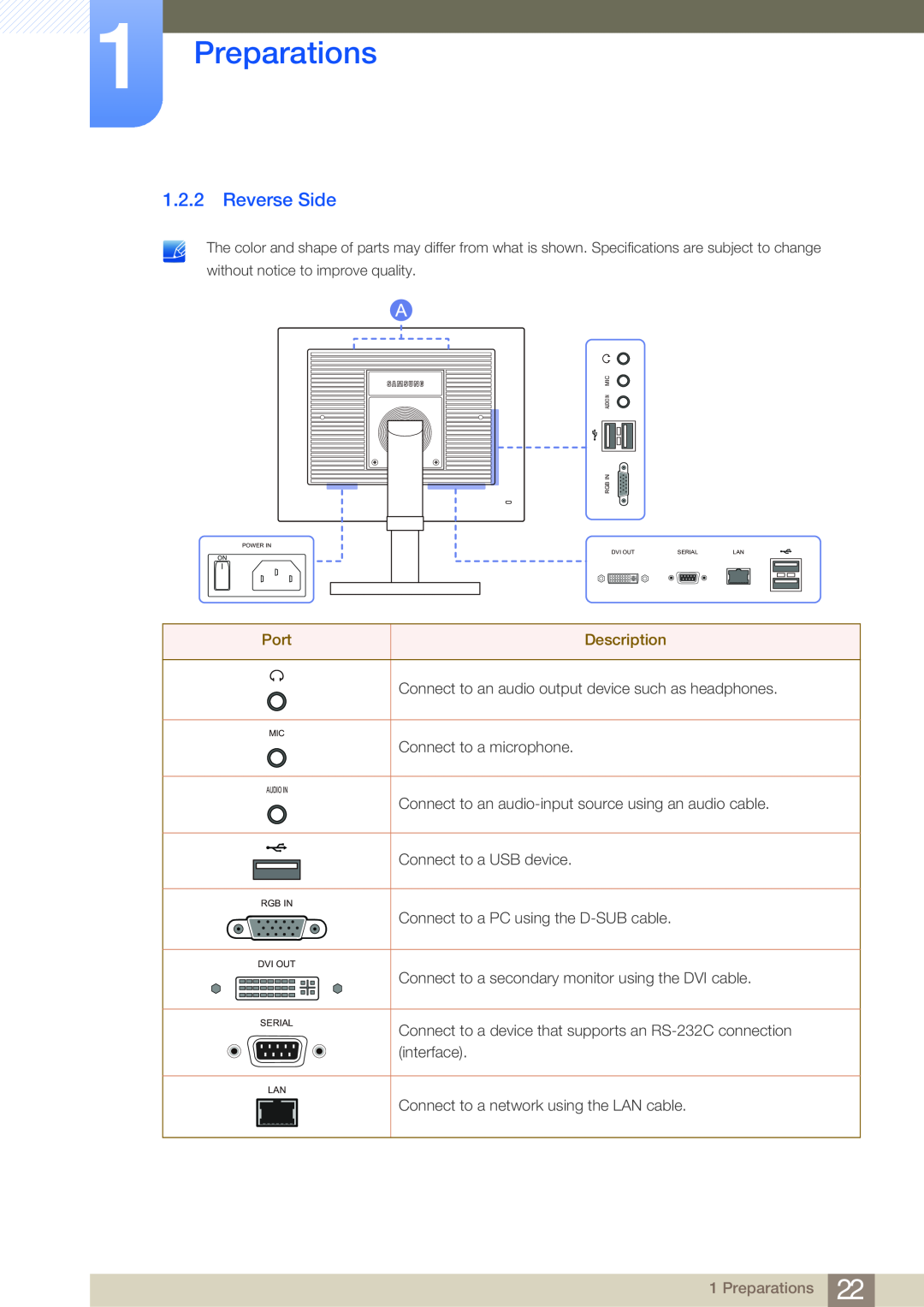Samsung NC190-T, NC191, NC241T user manual Reverse Side, Preparations, Rgb In, Dvi Out, Serial 