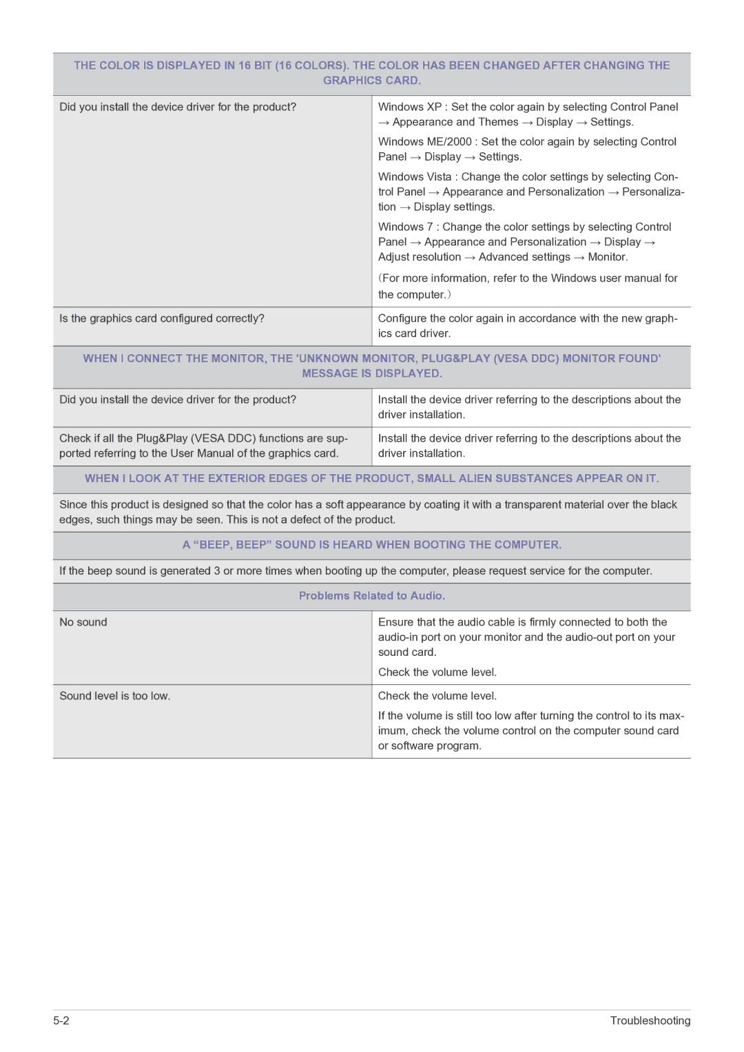 Samsung NC220P user manual BEEP, Beep Sound is Heard When Booting the Computer, Problems Related to Audio 