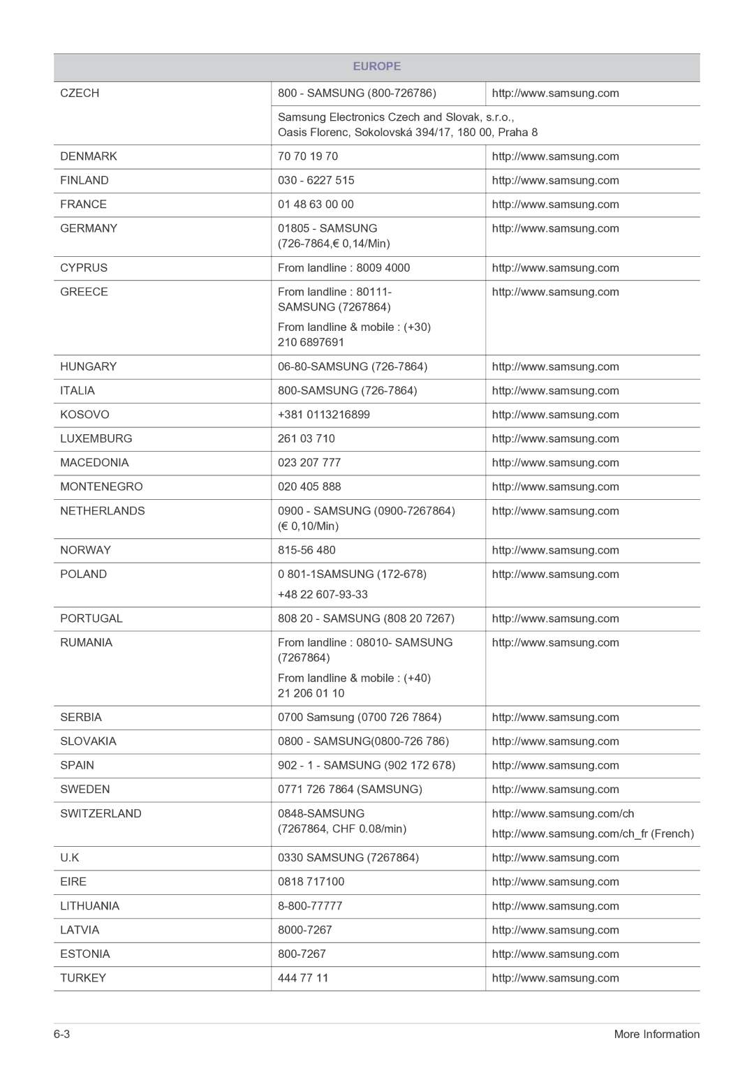 Samsung NC220P user manual Denmark 