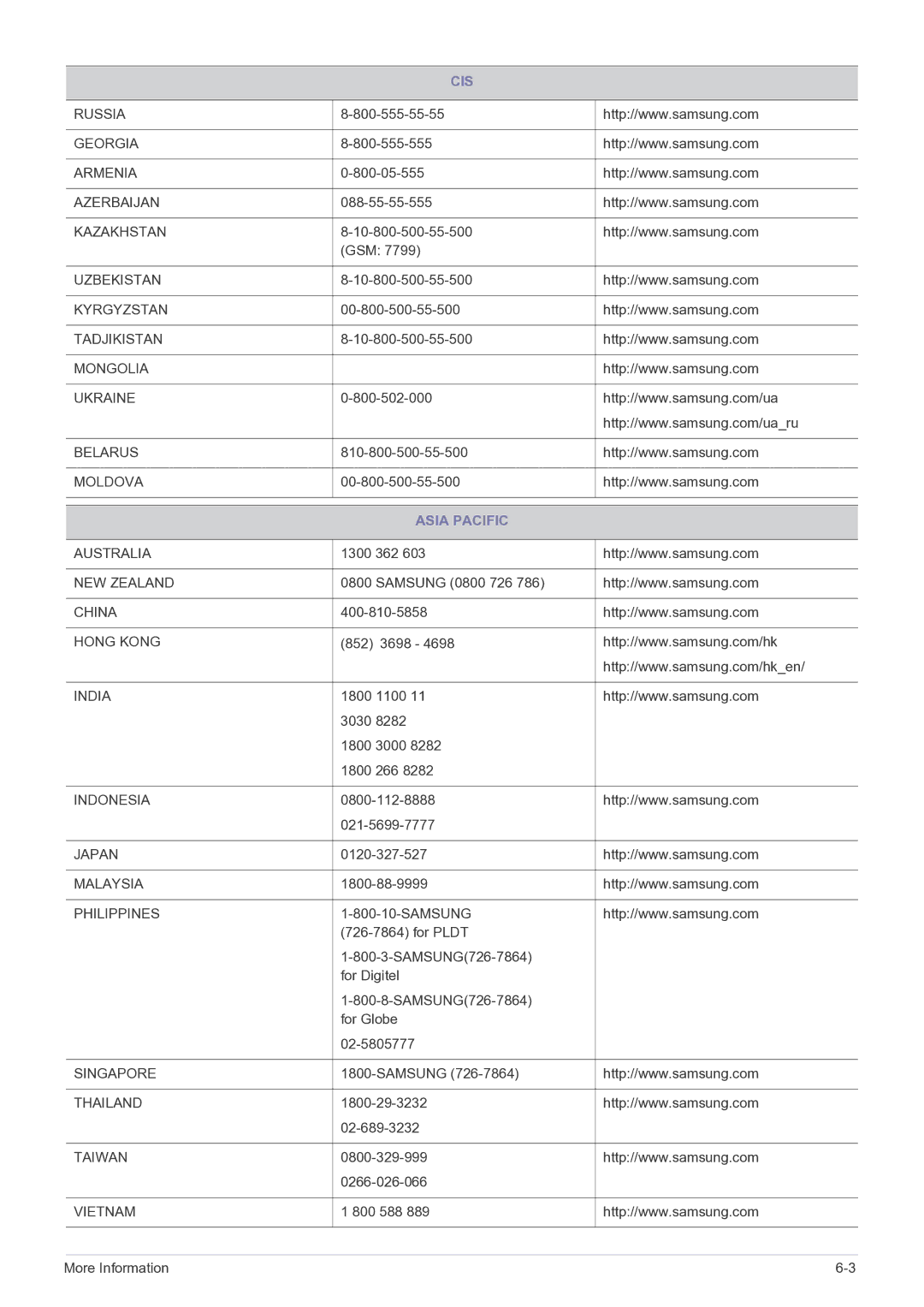 Samsung NC220P user manual Cis, Asia Pacific 