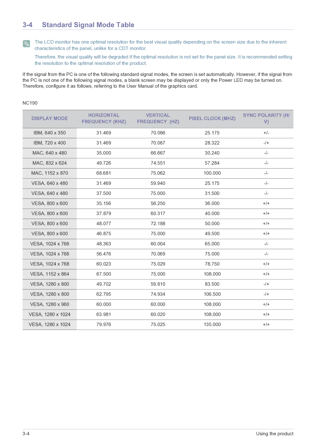 Samsung NC240 user manual Standard Signal Mode Table 