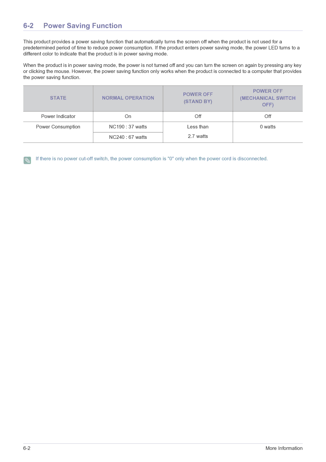 Samsung NC240 user manual Power Saving Function, Power OFF State Normal Operation Mechanical Switch Stand by 