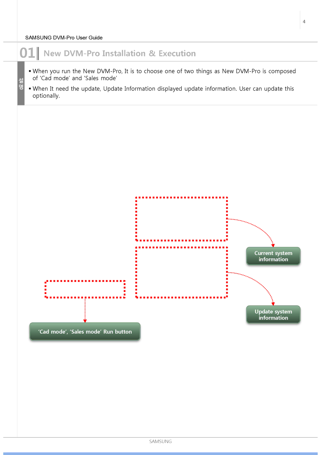 Samsung ND0834HXB1 user manual New DVM-Pro Installation & Execution 