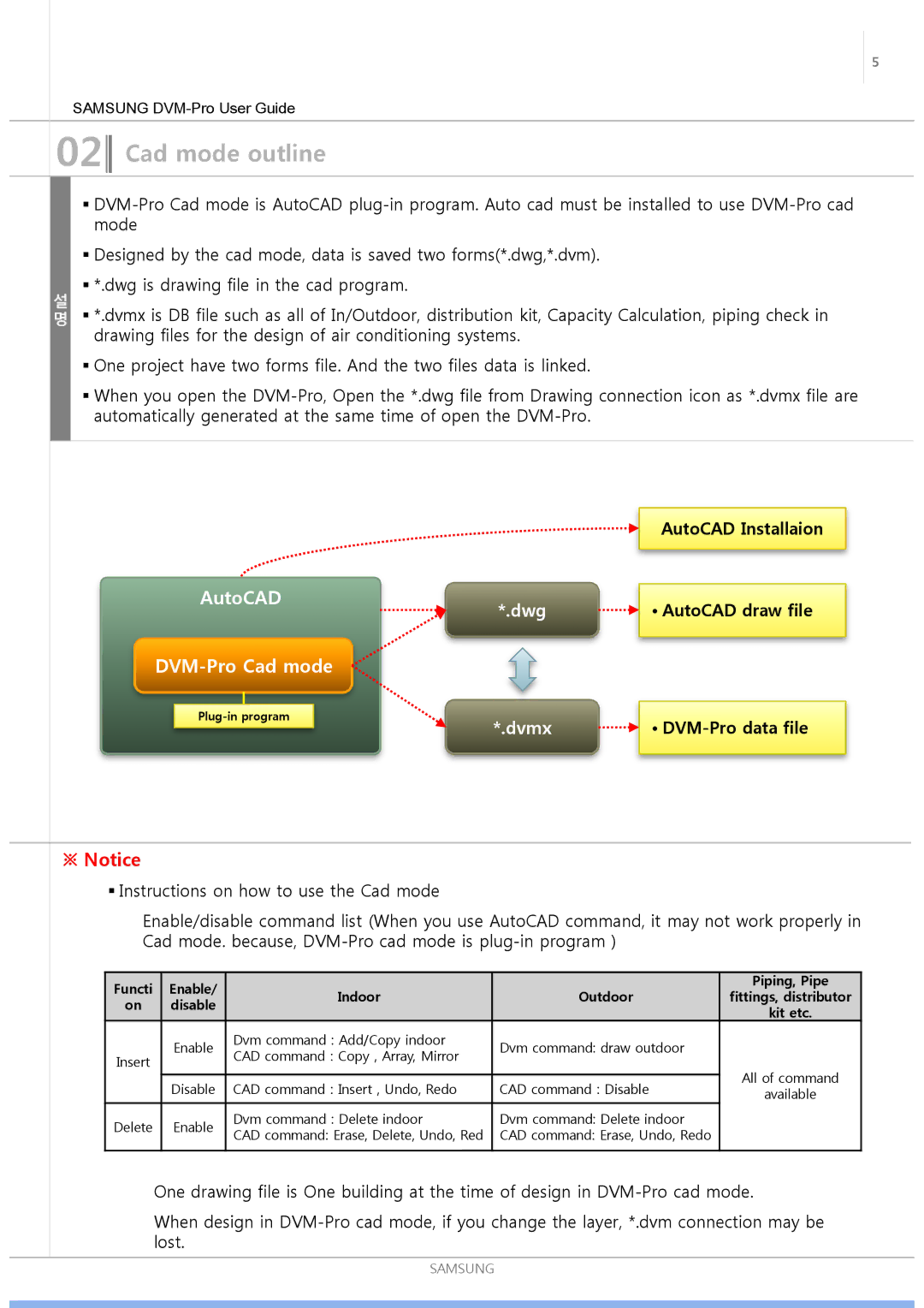 Samsung ND0834HXB1 user manual Cad mode outline 