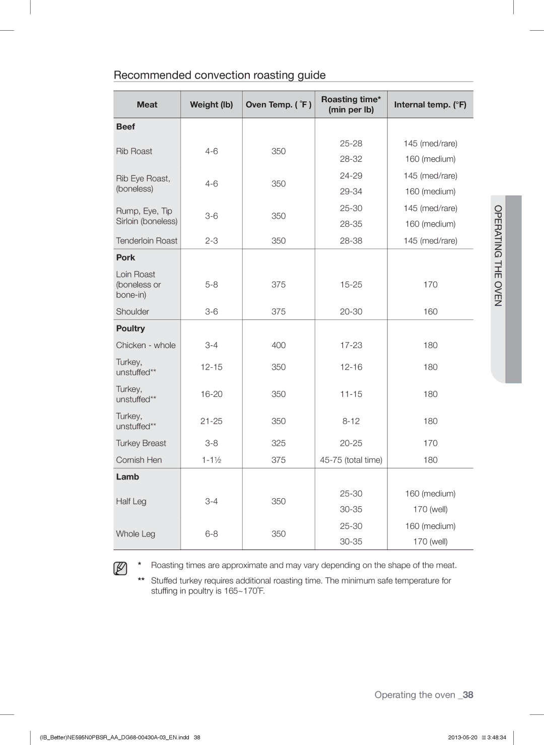 Samsung NE595N0PBSR user manual Recommended convection roasting guide, Pork, Poultry, Lamb 