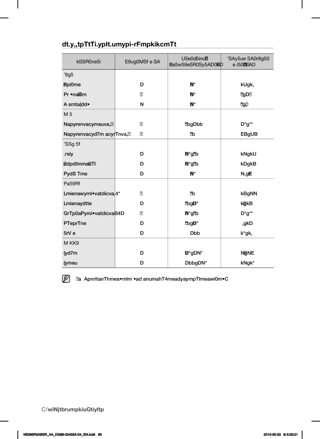 Samsung NE595R0ABWW, NE595R0ABBB, NE595N0PBSRAA user manual Recommended convection baking guide, Pie, Cookies, Breads, Pizza 