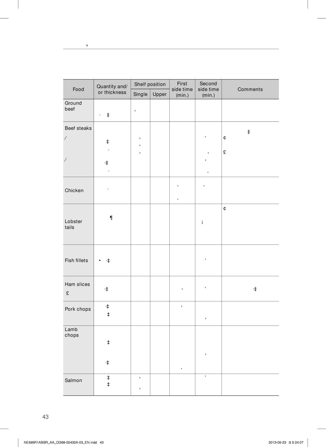 Samsung NE595R1ABSRAA user manual Recommended broiling guide, Beef steaks 