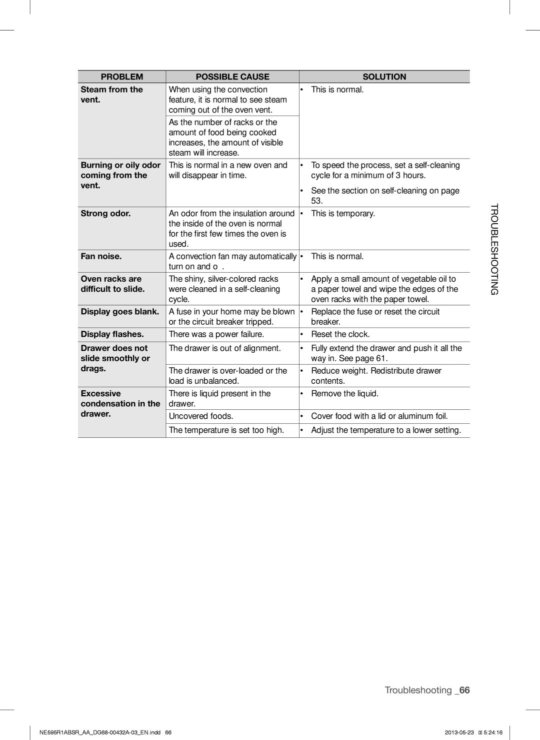 Samsung NE595R1ABSRAA Steam from, Vent, Burning or oily odor, Coming from, Strong odor, Fan noise, Oven racks are, Drags 