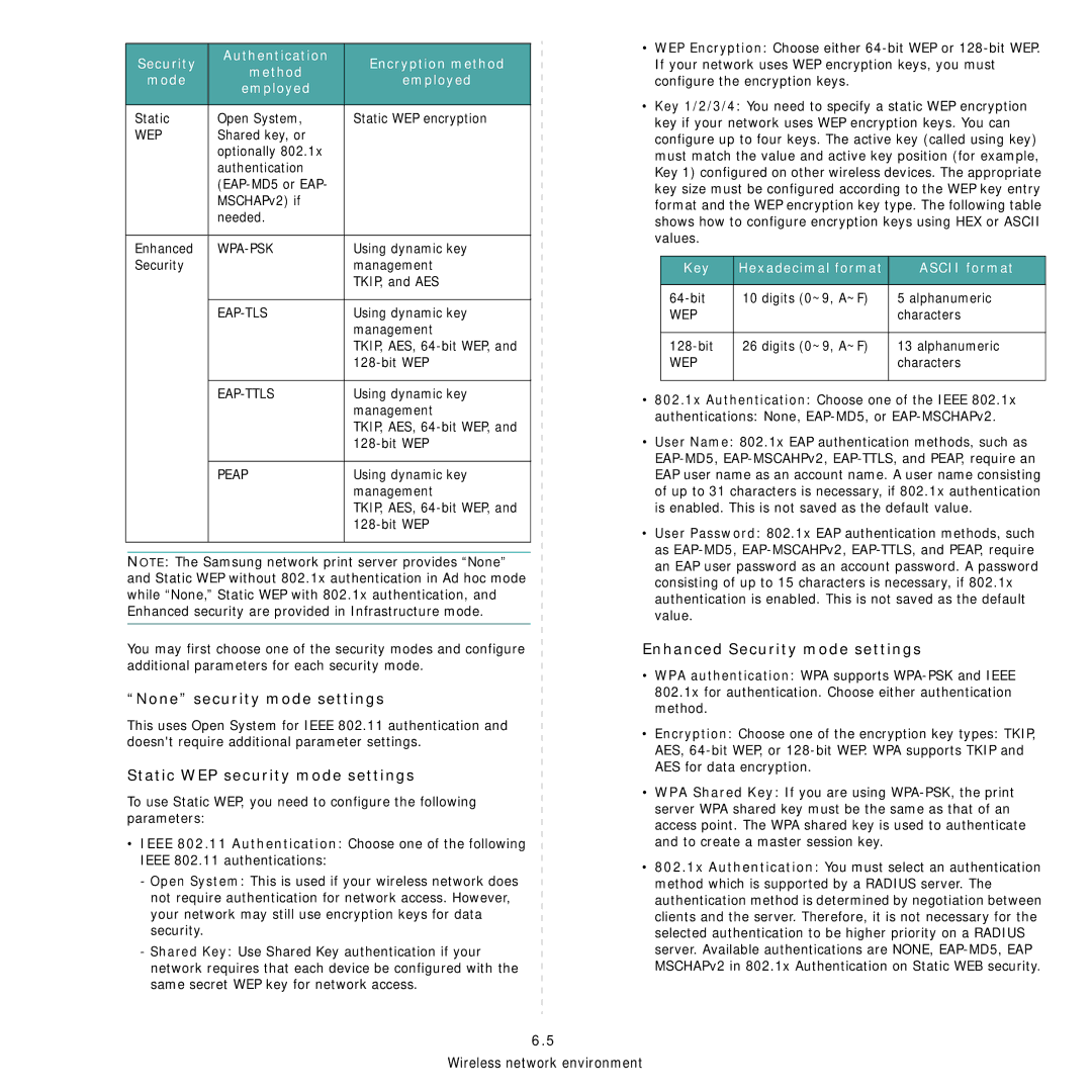 Samsung Network Printer None security mode settings, Static WEP security mode settings, Enhanced Security mode settings 