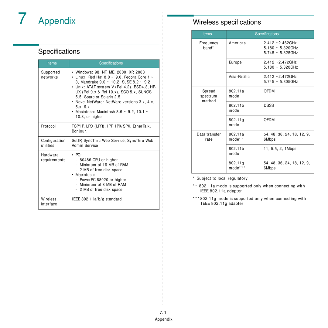 Samsung Network Printer manual Appendix, Wireless specifications, Items Specifications, Dsss 