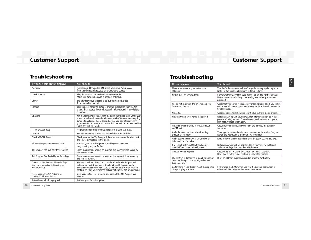 Samsung NeXus 25 manual Customer Support, Troubleshooting 