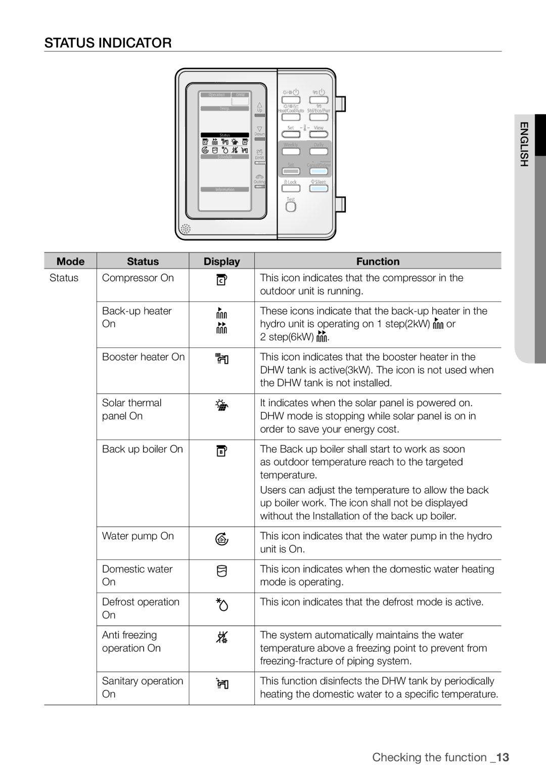 Samsung NH160PHXEA, NH200WHXES, NH080PHXEA, NH300WHXEA, NH200WHXEA, NH300WHXES Status Indicator, Mode Status Display Function 