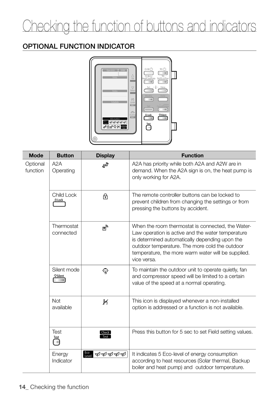 Samsung NH080PHXEA, NH200WHXES, NH160PHXEA, NH300WHXEA, NH200WHXEA, NH300WHXES user manual Optional Function Indicator, A2A 