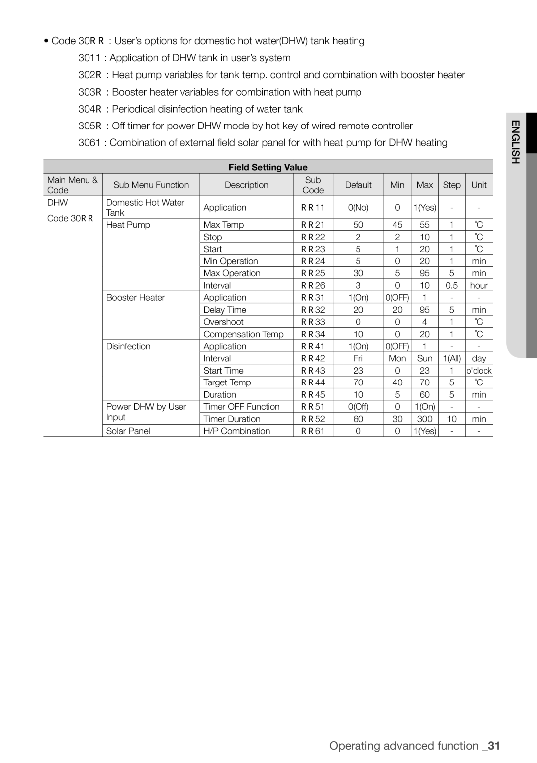 Samsung NH160PHXEA, NH200WHXES, NH080PHXEA, NH300WHXEA, NH200WHXEA, NH300WHXES user manual Dhw 