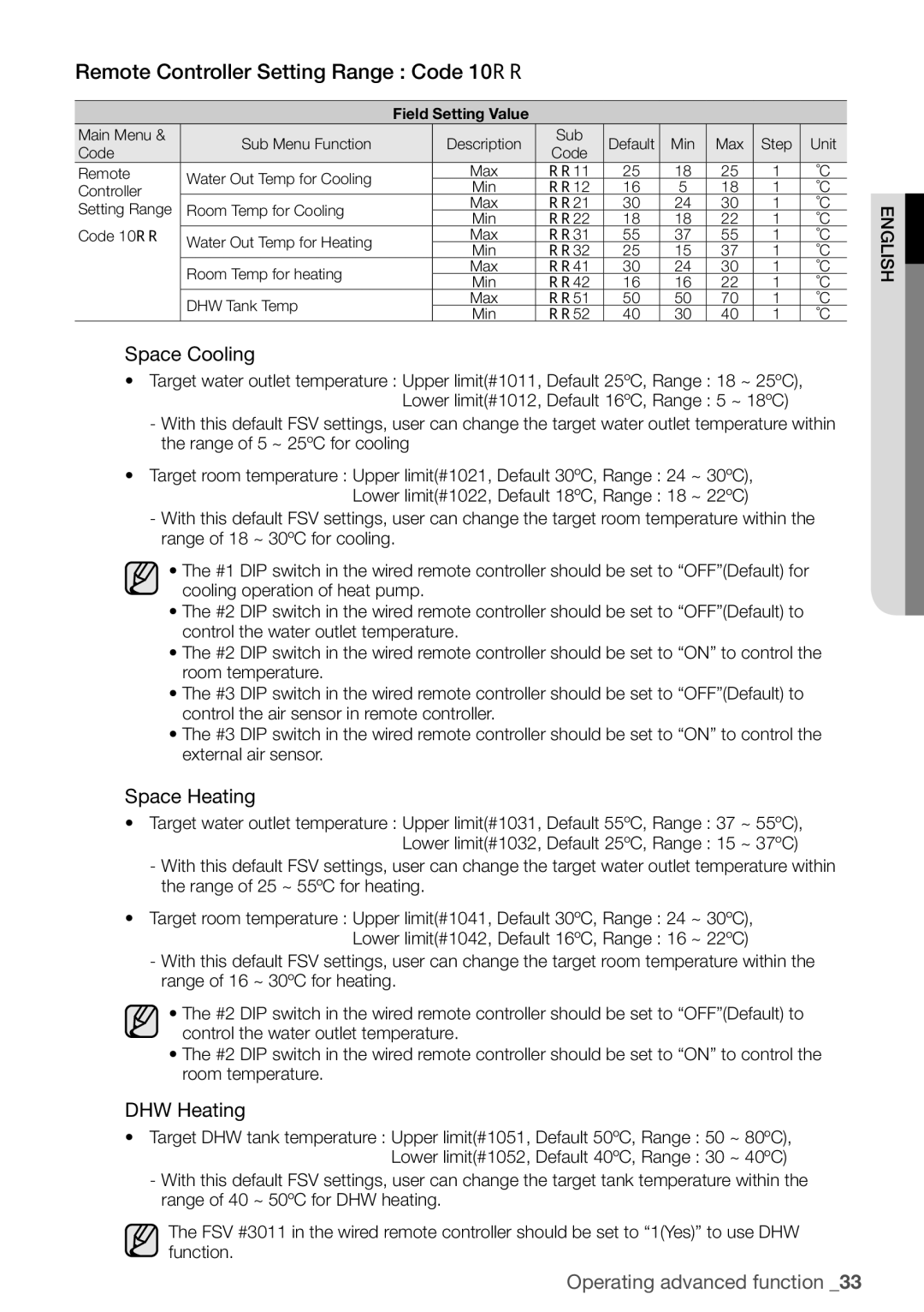 Samsung NH300WHXEA, NH200WHXES, NH160PHXEA Remote Controller Setting Range Code, Space Cooling, Space Heating, DHW Heating 