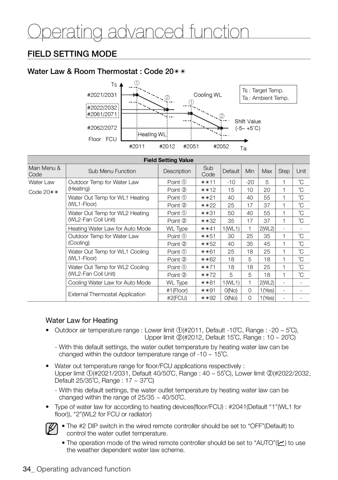 Samsung NH200WHXEA, NH200WHXES, NH160PHXEA, NH080PHXEA, NH300WHXEA Water Law & Room Thermostat Code, Water Law for Heating 