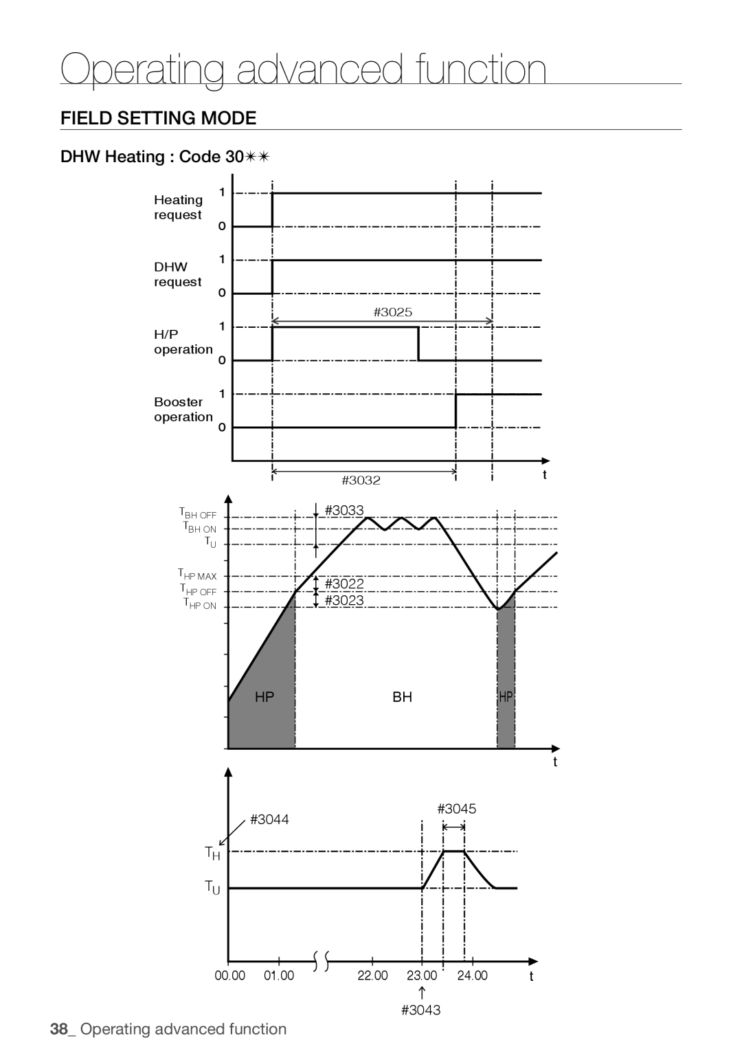 Samsung NH080PHXEA, NH200WHXES, NH160PHXEA, NH300WHXEA, NH200WHXEA, NH300WHXES user manual #3033 