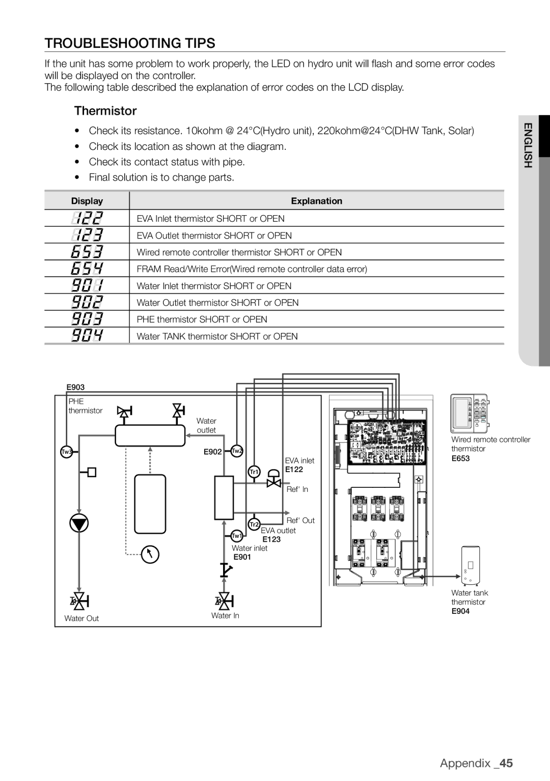 Samsung NH300WHXEA, NH200WHXES, NH160PHXEA, NH080PHXEA, NH200WHXEA, NH300WHXES user manual Troubleshooting Tips, Thermistor 