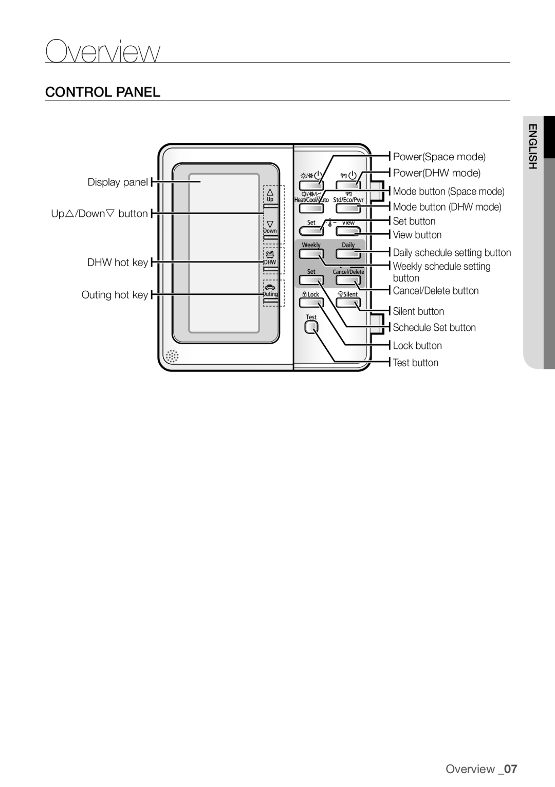 Samsung NH160PHXEA, NH200WHXES, NH080PHXEA, NH300WHXEA, NH200WHXEA, NH300WHXES user manual Overview, Control Panel 