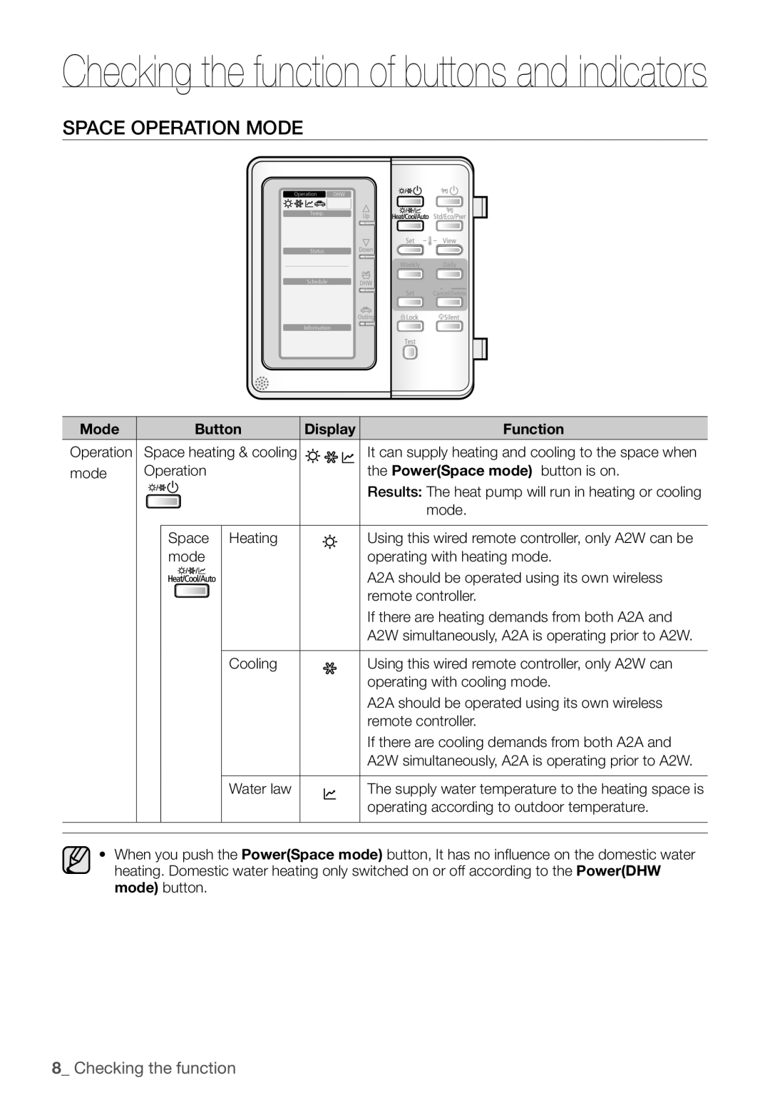 Samsung NH080PHXEA, NH200WHXES, NH160PHXEA, NH300WHXEA Checking the function of buttons and indicators, Space Operation Mode 