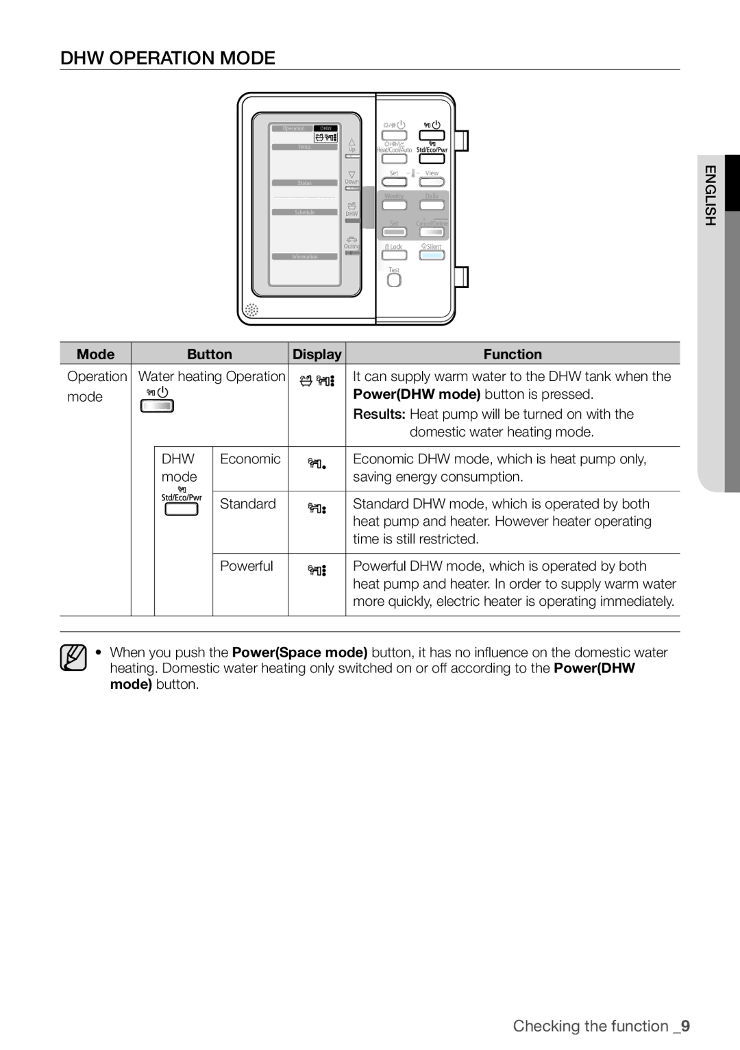 Samsung NH300WHXEA, NH200WHXES, NH160PHXEA, NH080PHXEA, NH200WHXEA, NH300WHXES user manual DHW Operation Mode, Dhw 