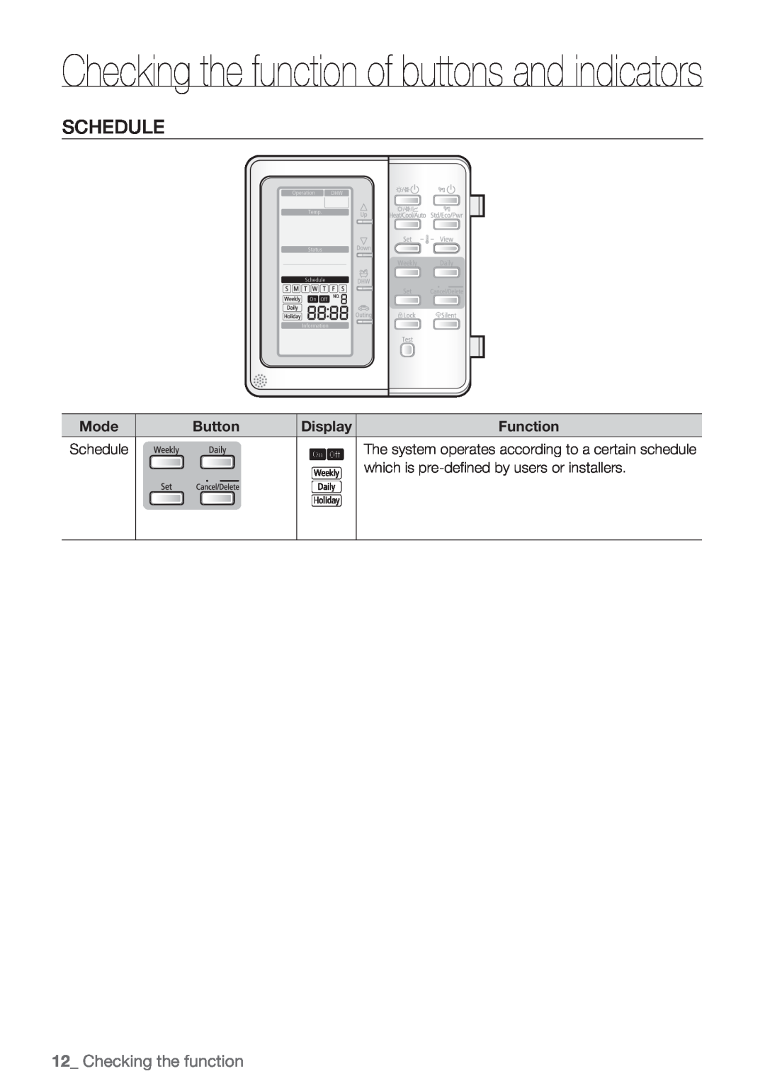 Samsung NH200WHXES Schedule, Checking the function, which is pre-definedby users or installers, Button, Display, Function 