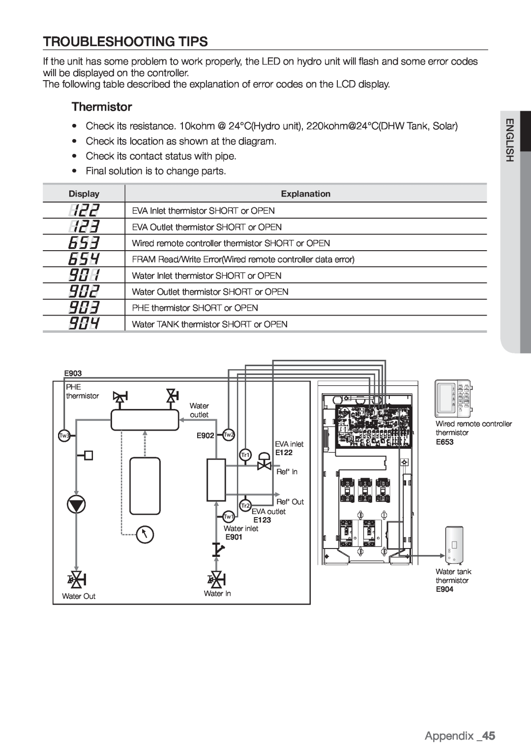 Samsung NH300WHXEA, NH200WHXES, NH160PHXEA, NH080PHXEA, NH200WHXEA, NH300WHXES Troubleshooting Tips, Thermistor, Appendix 