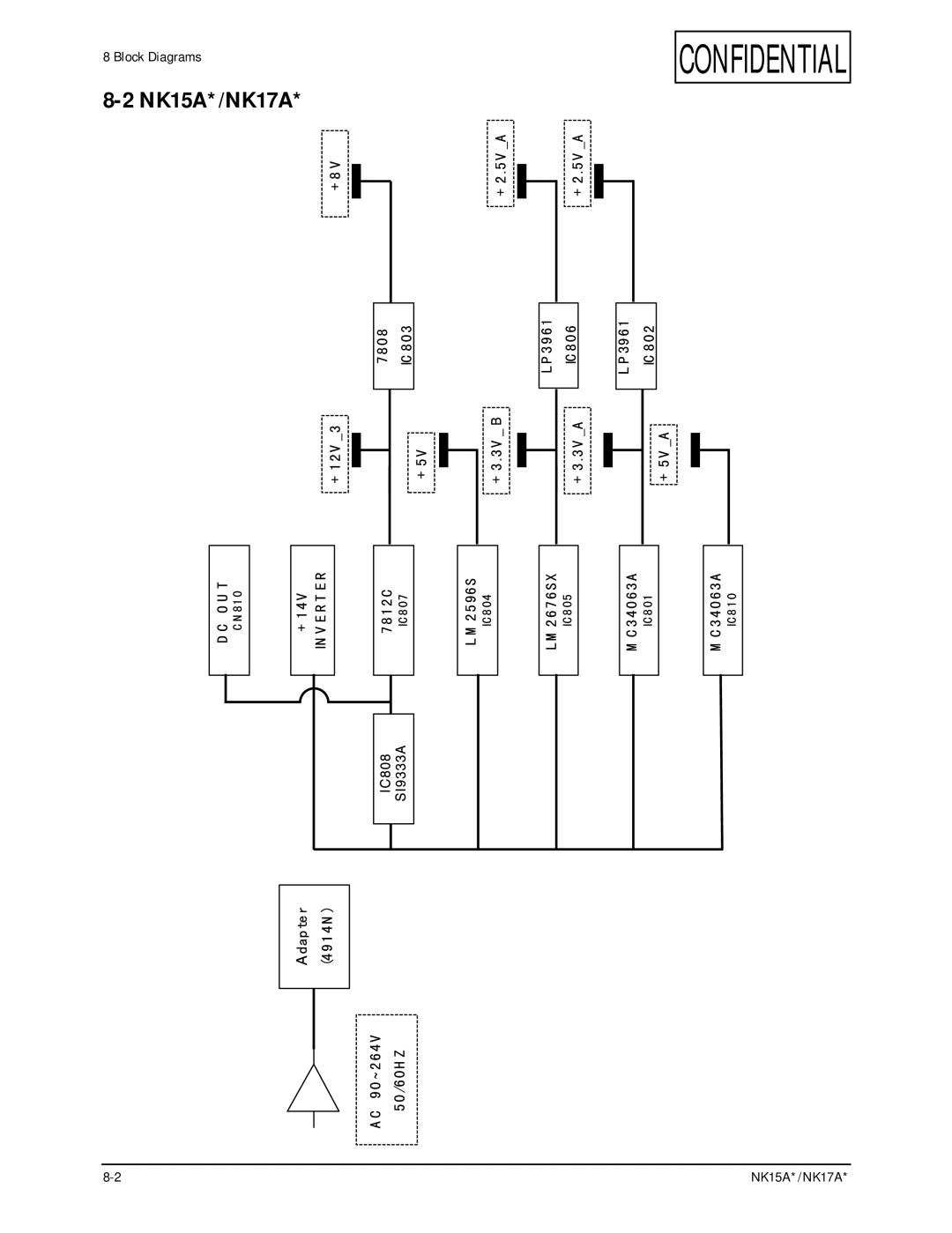 Samsung NK17A specifications Block Diagrams 