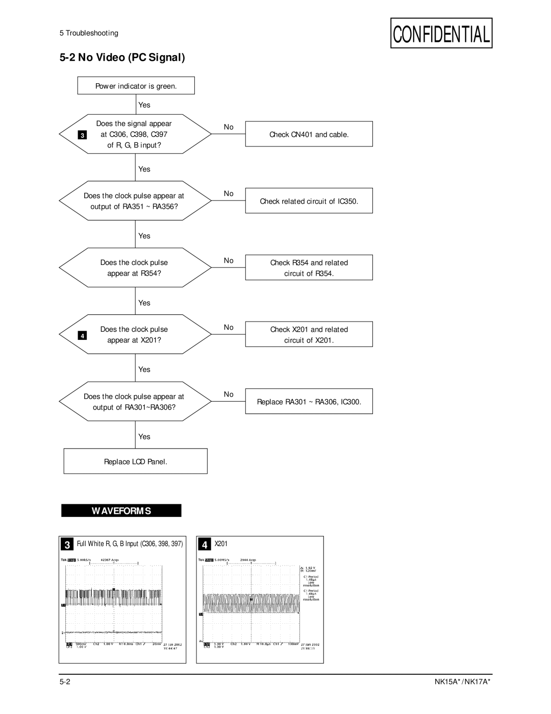 Samsung NK17A specifications No Video PC Signal 