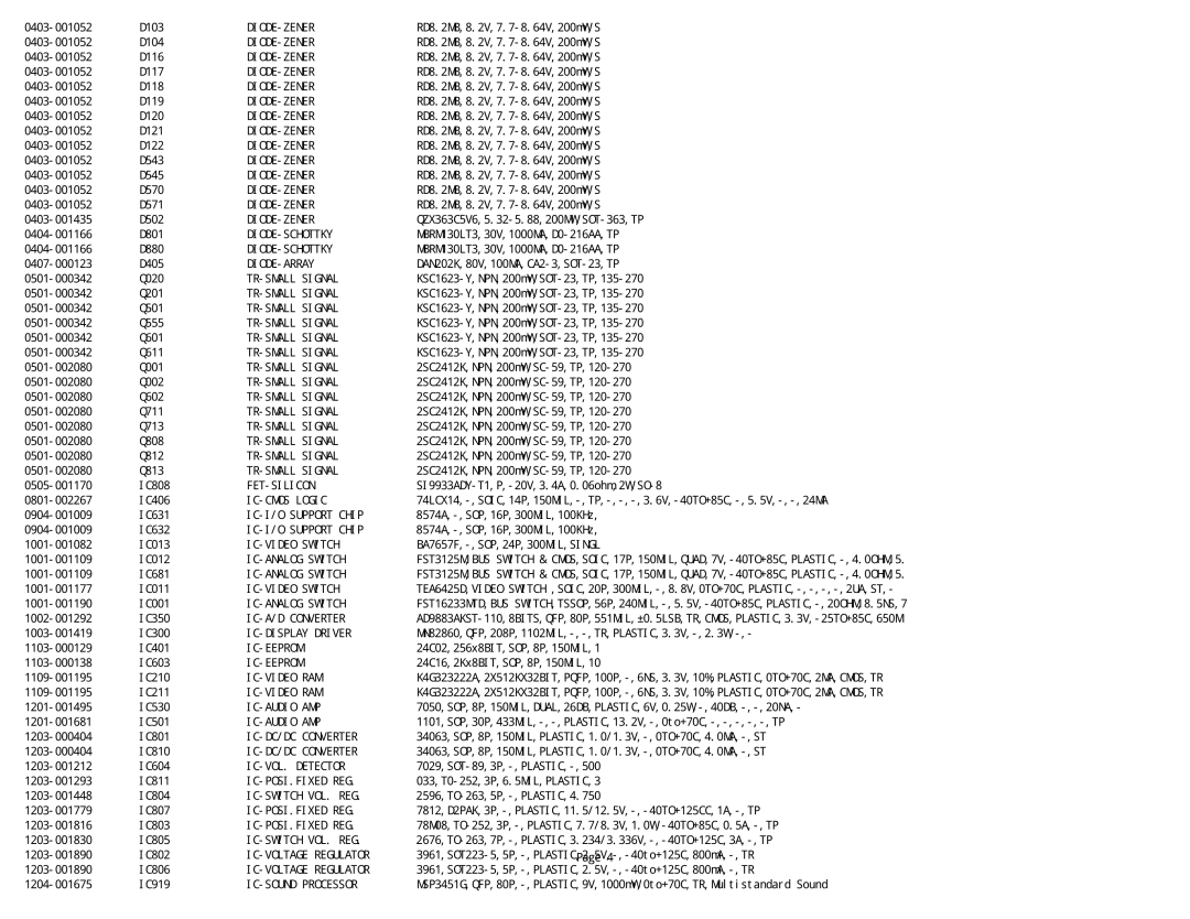 Samsung NK17A specifications Diode-Zener 