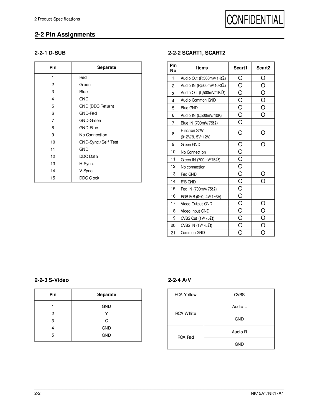 Samsung NK17A specifications Pin Assignments, Sub 