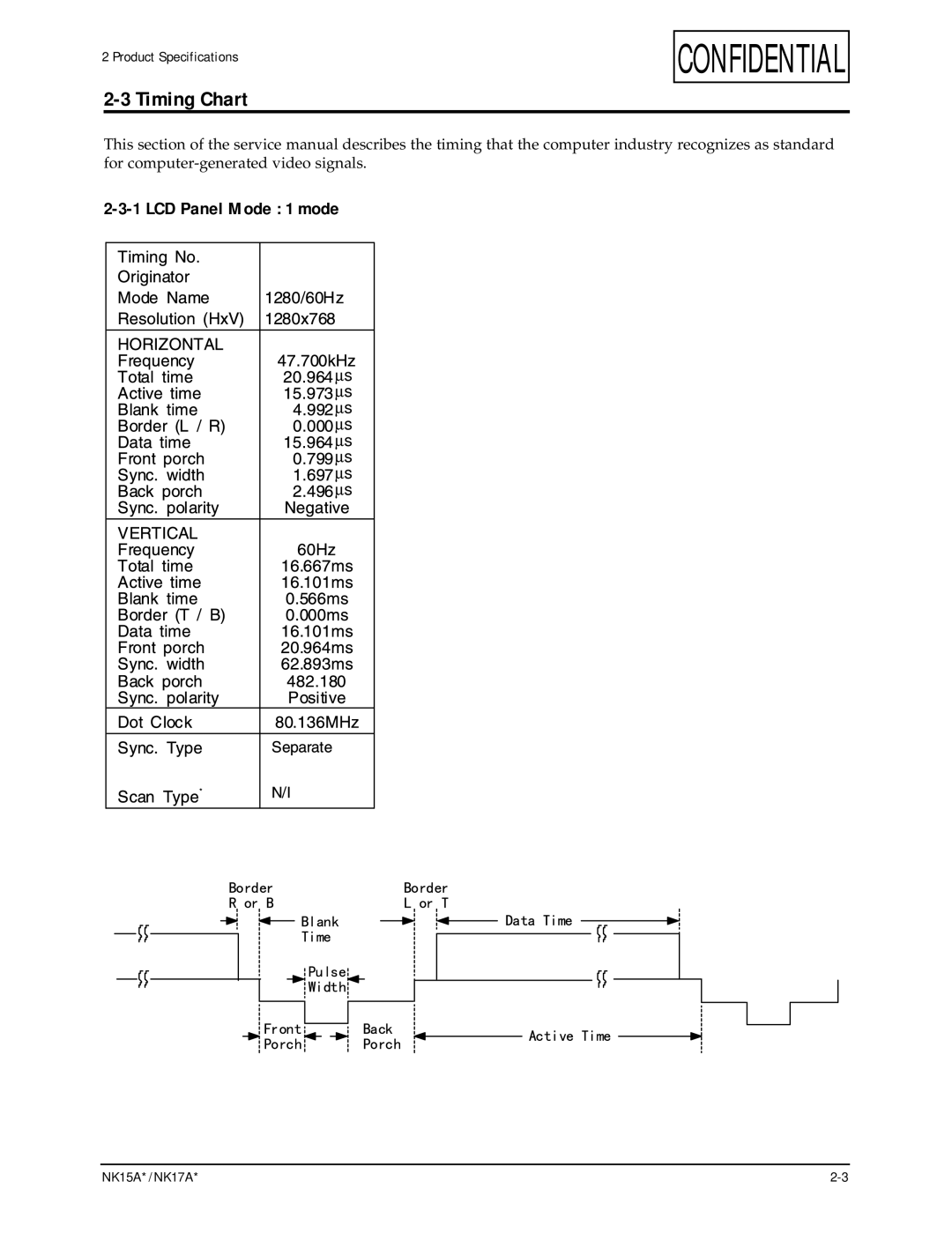 Samsung NK17A specifications Timing Chart 