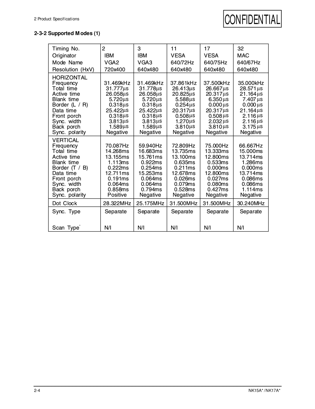 Samsung NK17A specifications Supported Modes 