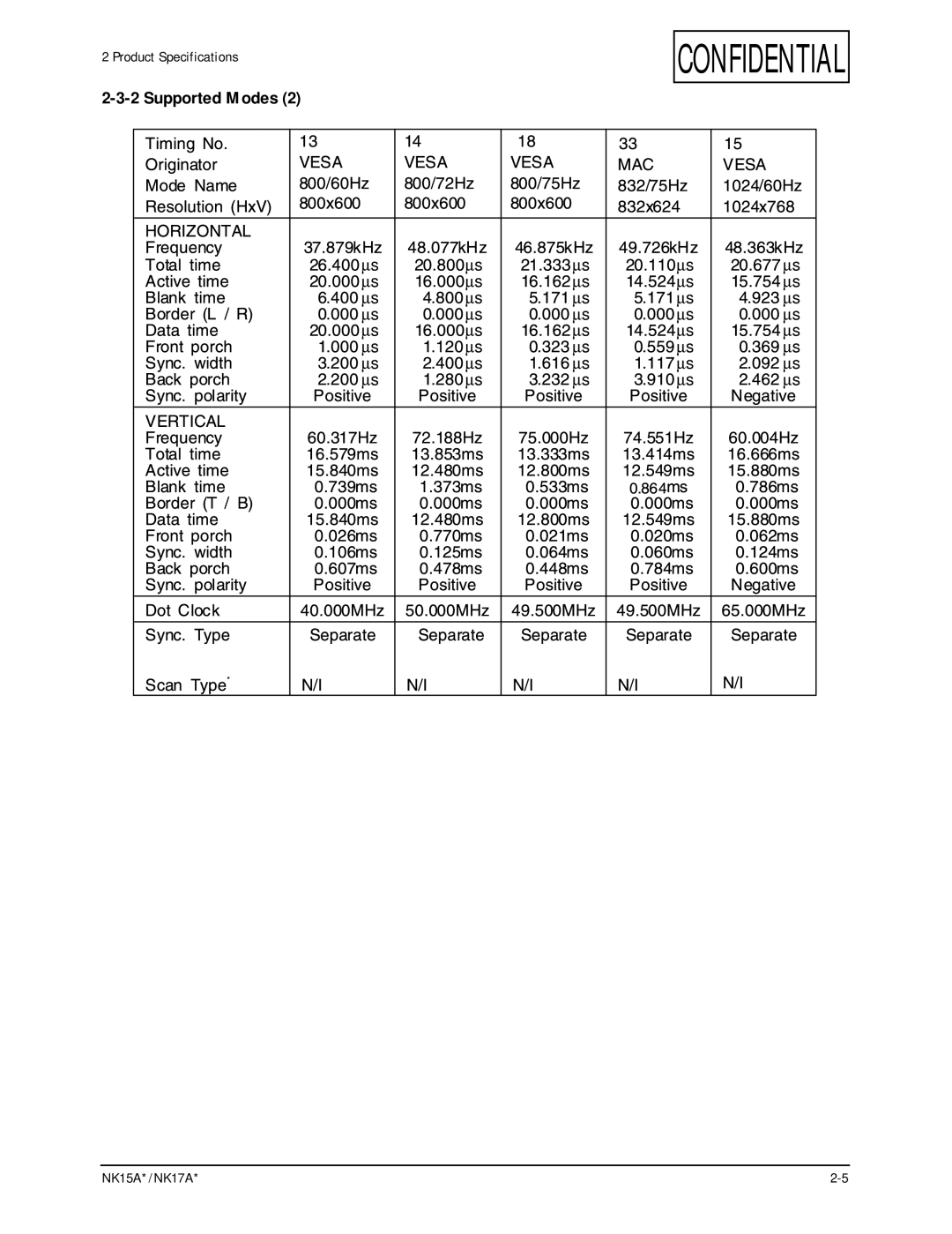 Samsung NK17A specifications ∝ s 