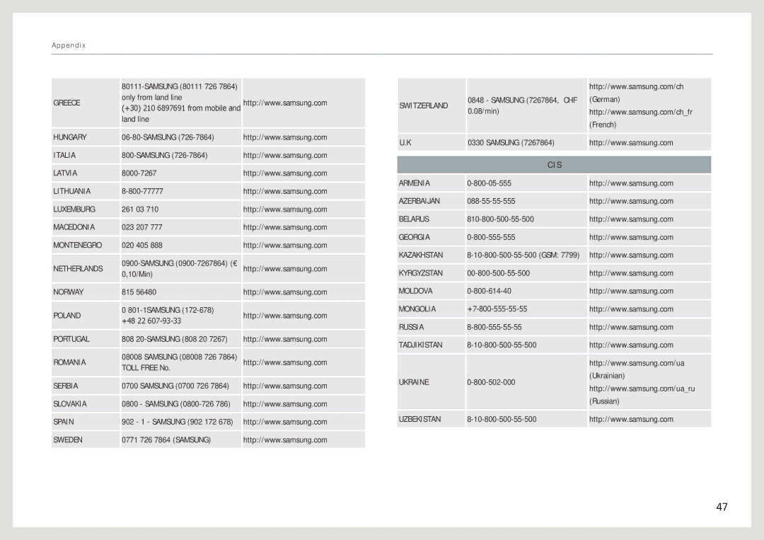 Samsung NL22B user manual Cis 