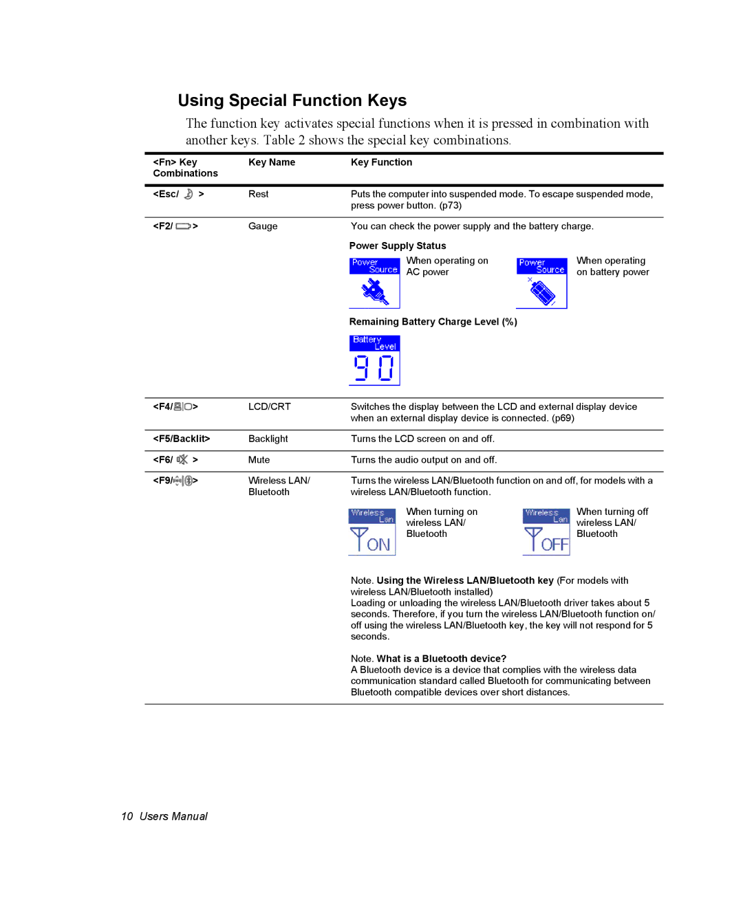 Samsung NM30MH0B16/SES Using Special Function Keys, Fn Key Key Name Key Function Combinations Esc, Power Supply Status 