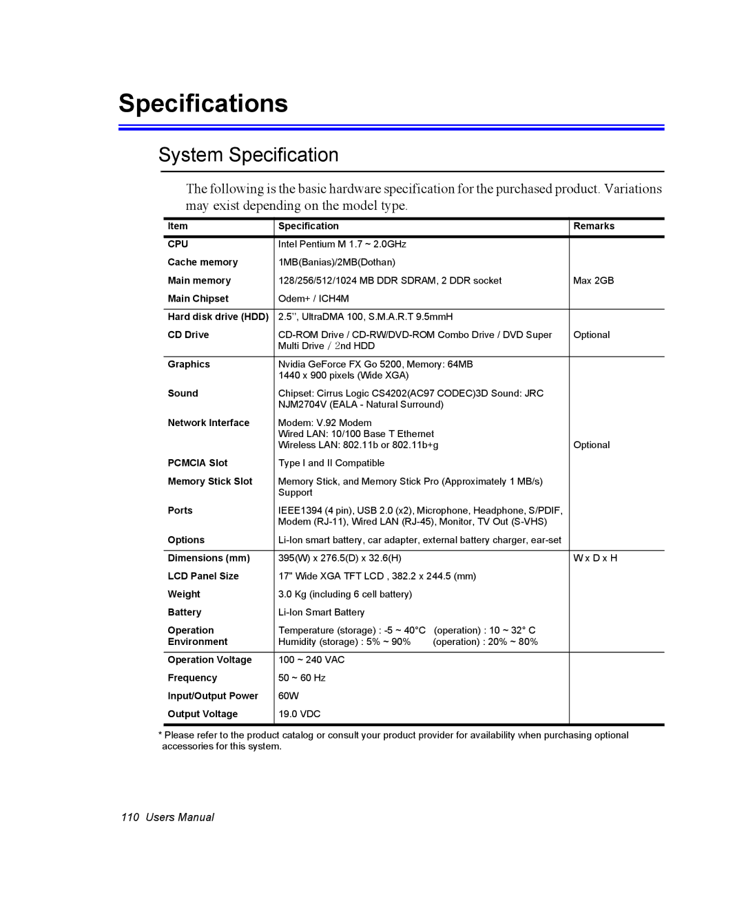 Samsung NM40TP0MG9/SEF, NM40PRDV02/SEF, NM40PRCV01/SEF, NM40PRTV02/SEF, NM40PRCV02/SEF Specifications, System Specification 