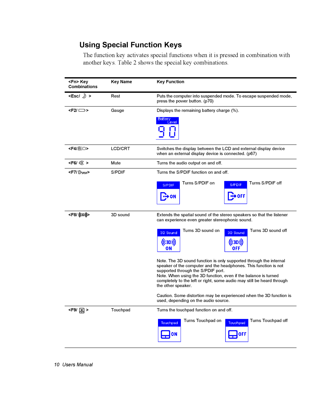 Samsung NM40PRDV03/SEF, NM40PRDV02/SEF, NM40PRCV01/SEF, NM40PRTV02/SEF, NM40PRCV02/SEF Using Special Function Keys, Lcd/Crt 