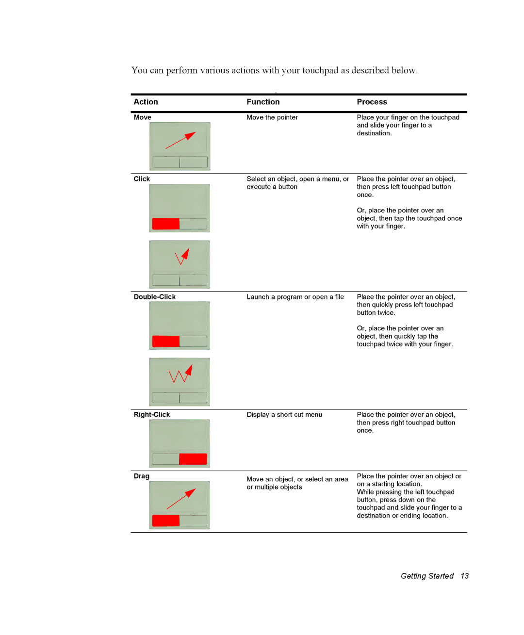 Samsung NM40PRTV01/SEF, NM40PRDV02/SEF, NM40PRCV01/SEF, NM40PRTV02/SEF, NM40PRCV02/SEF, NM40PRTV03/SEF Action Function Process 