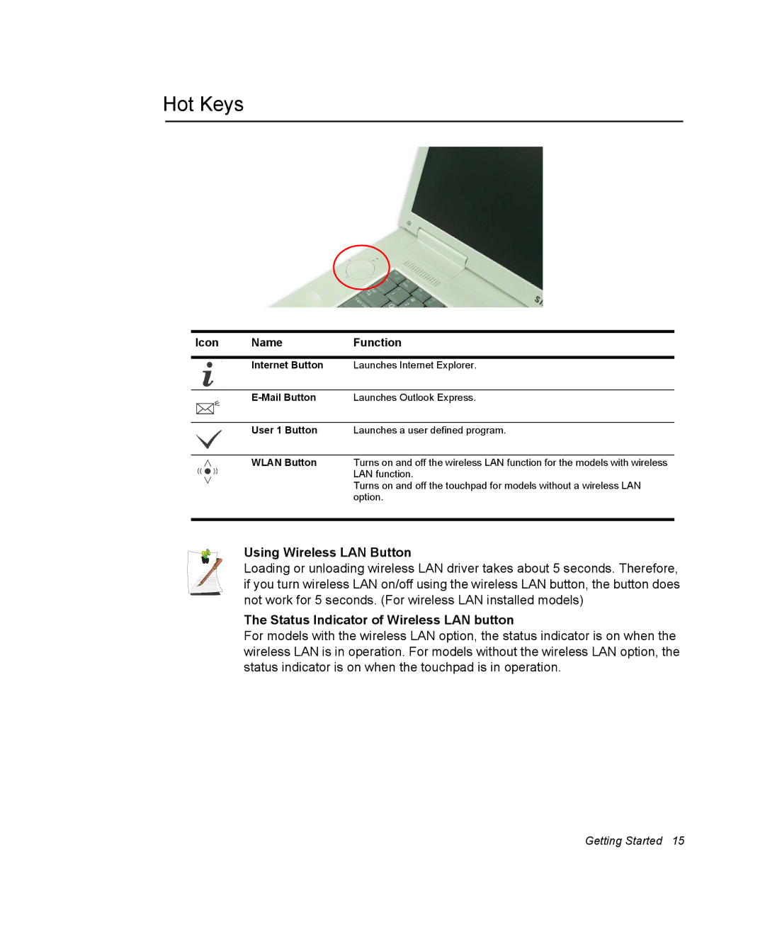 Samsung NM40PRCV01/SEF, NM40PRDV02/SEF manual Hot Keys, Using Wireless LAN Button, Status Indicator of Wireless LAN button 