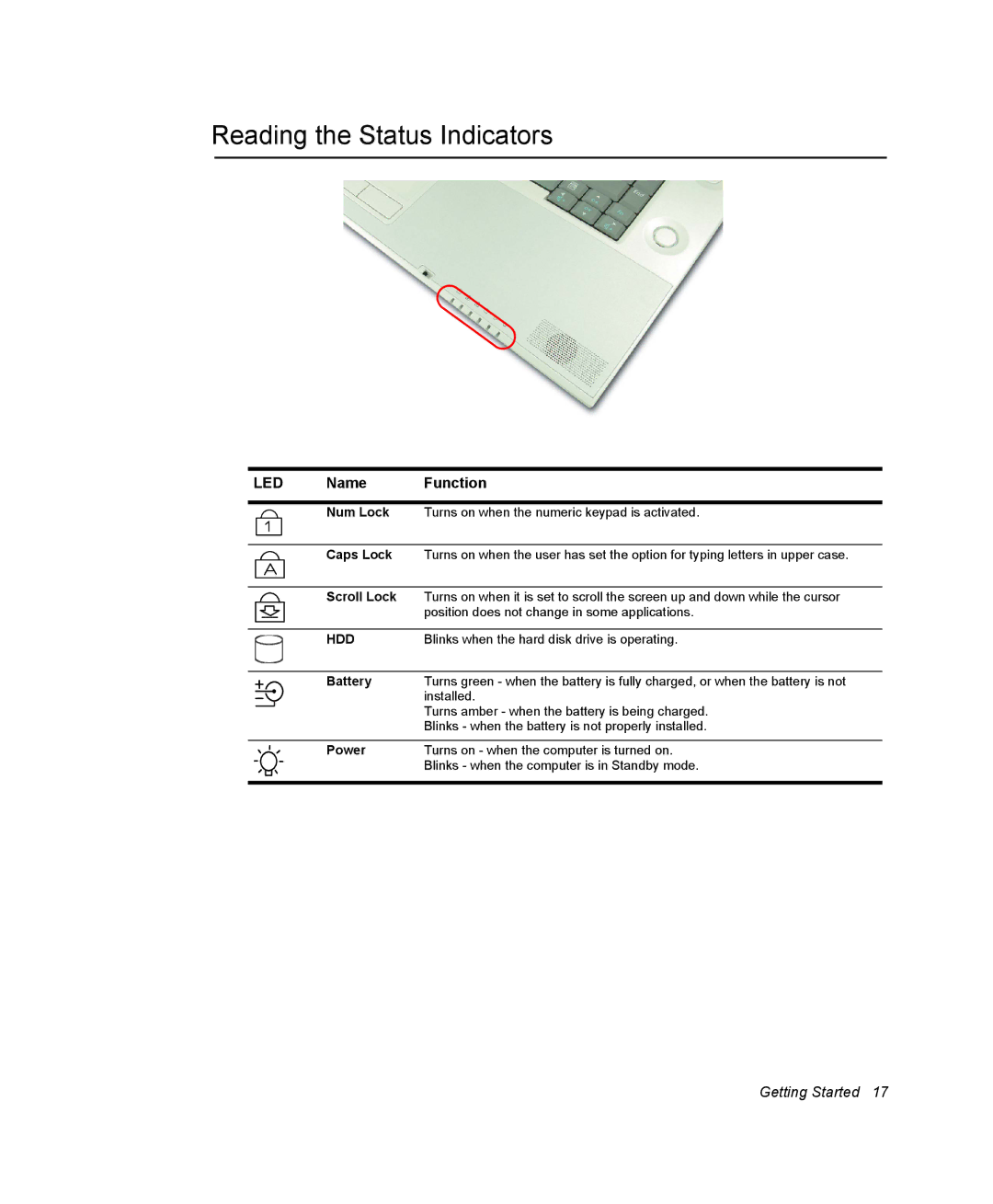 Samsung NM40PRCV02/SEF, NM40PRDV02/SEF, NM40PRCV01/SEF, NM40PRTV02/SEF, NM40PRTV03/SEF Reading the Status Indicators, Led 