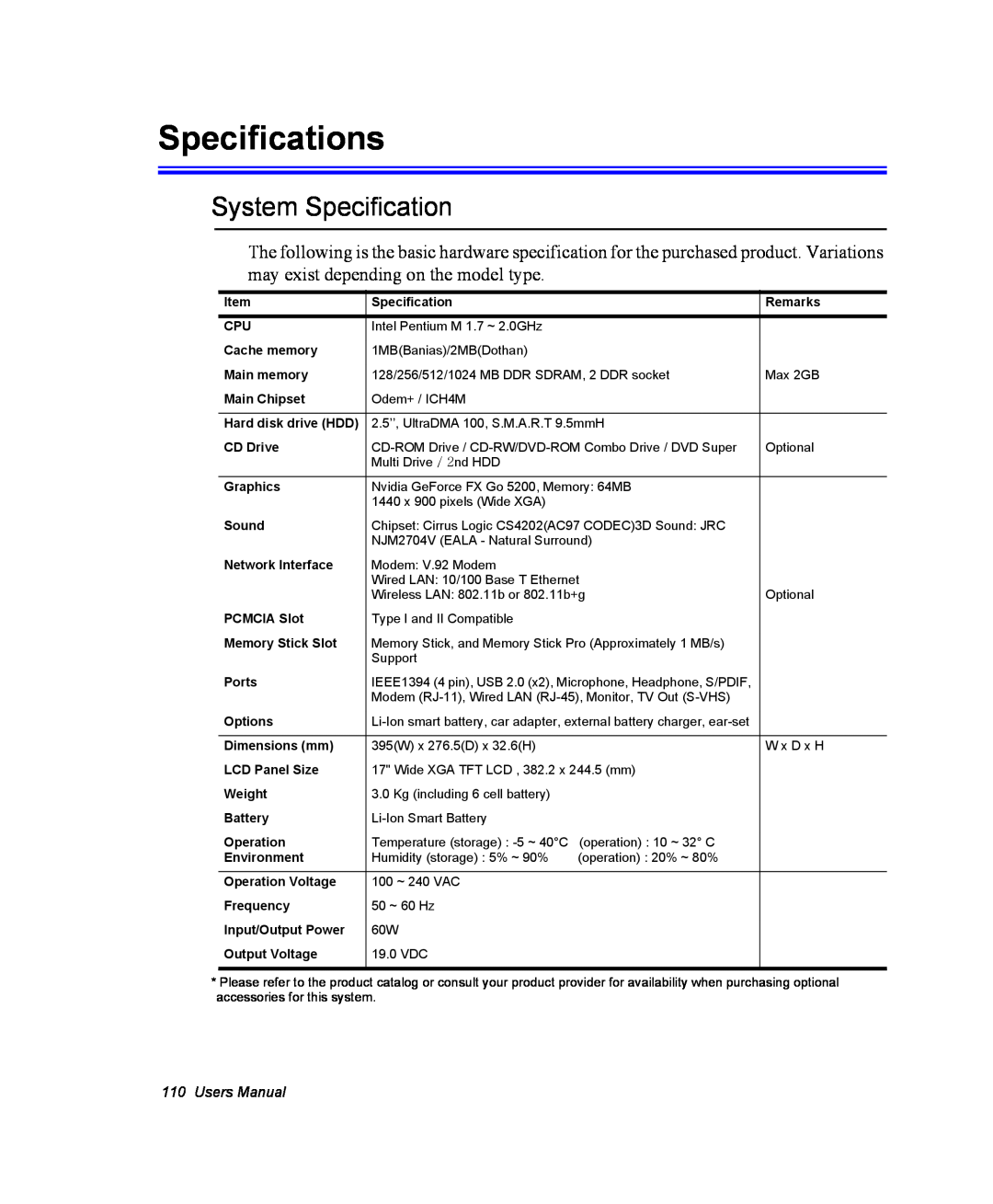 Samsung NM40TP0MG9/SEF, NM40PRDV02/SEF, NM40PRCV01/SEF, NM40PRTV02/SEF Specifications, System Specification, Users Manual 
