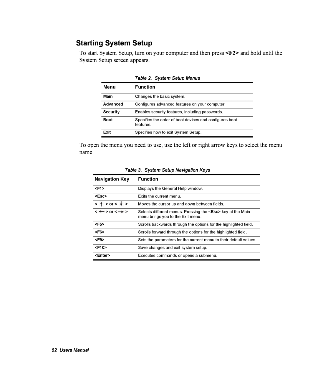 Samsung NM40PRCV02/SEF manual Starting System Setup, System Setup Menus, System Setup Navigation Keys, Users Manual 
