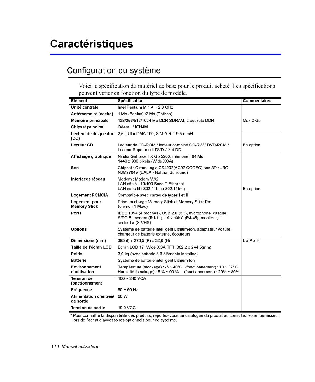 Samsung NM40PRDV03/SEF, NM40PRDV02/SEF, NM40PRD000/SEF, NM40PRCV01/SEF manual Caractéristiques, Configuration du système 