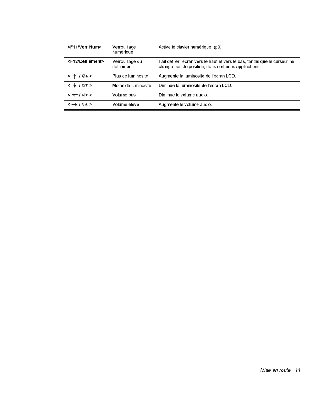 Samsung NM40PRDV03/SEF, NM40PRDV02/SEF, NM40PRD000/SEF, NM40PRCV01/SEF, NM40PRTV02/SEF, NM40PRCV02/SEF manual F11/Verr Num 