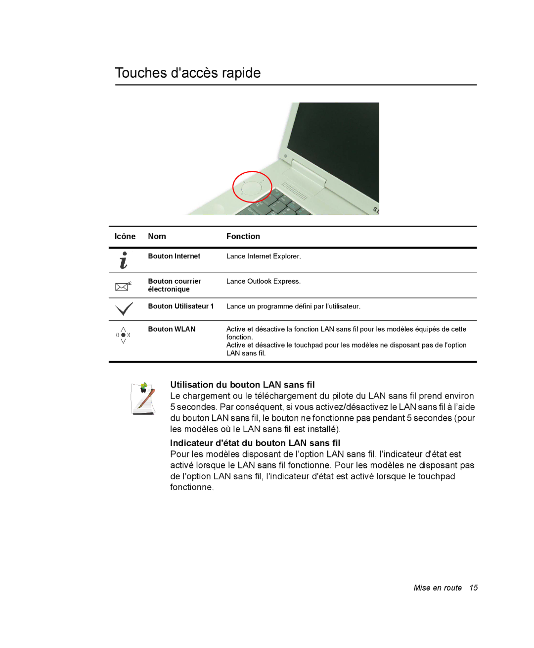 Samsung NM40PRD000/SEF Touches daccès rapide, Utilisation du bouton LAN sans fil, Indicateur détat du bouton LAN sans fil 