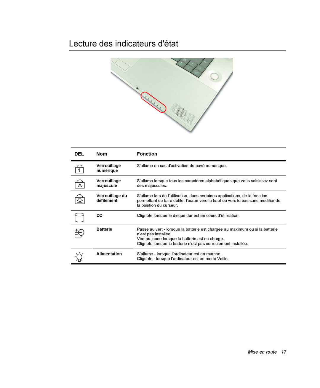 Samsung NM40PRTV02/SEF, NM40PRDV02/SEF, NM40PRD000/SEF, NM40PRCV01/SEF, NM40PRCV02/SEF Lecture des indicateurs détat, Del 