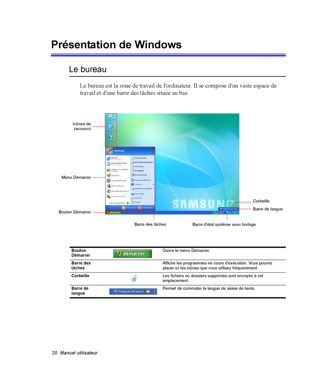 Samsung NM40PRDV03/SEF, NM40PRDV02/SEF, NM40PRD000/SEF, NM40PRCV01/SEF, NM40PRTV02/SEF Présentation de Windows, Le bureau 