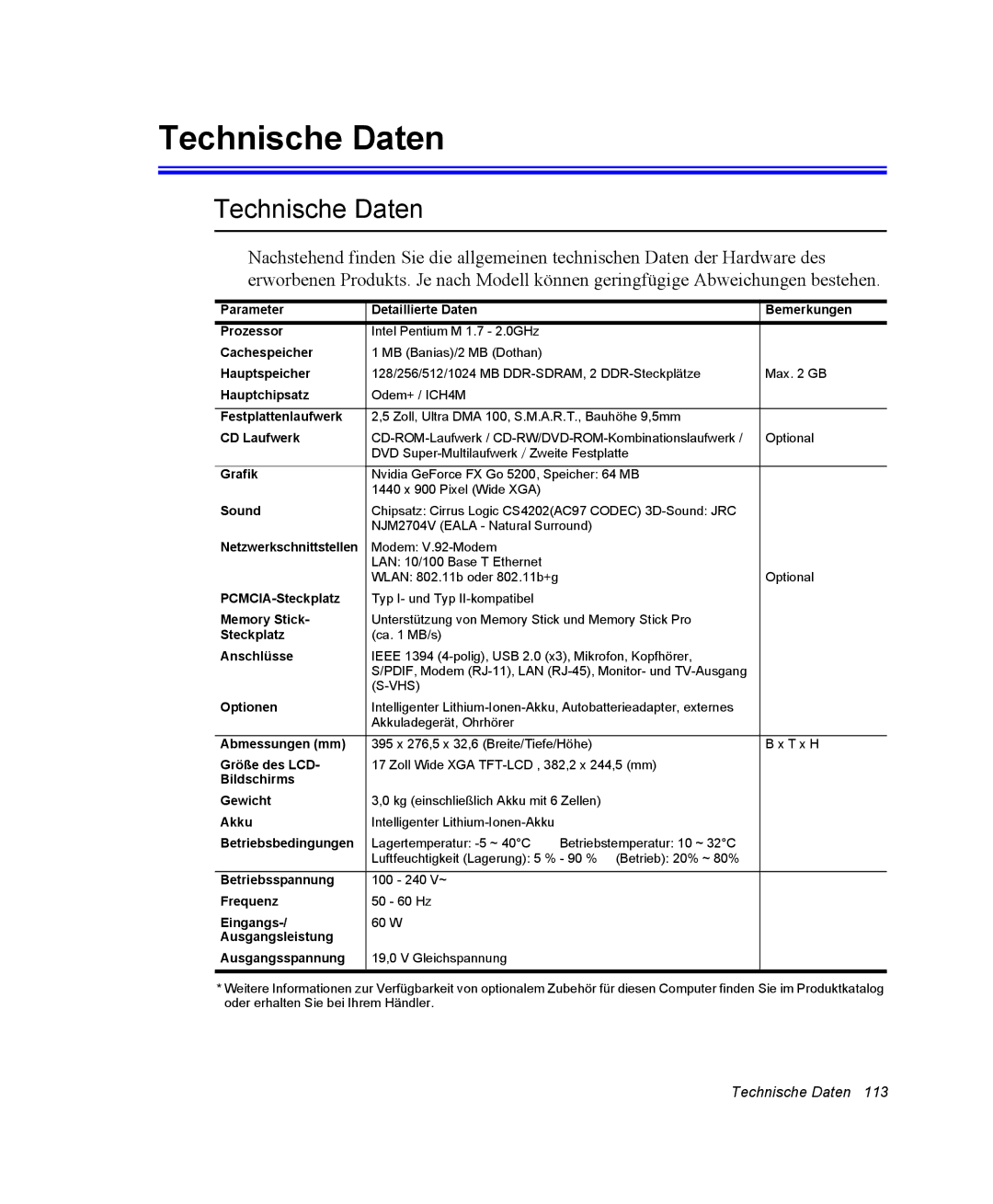 Samsung NM40TH0FMS/SEG, NM40PRTV02/SEG, NM40PRTV01/SEG, NM40PRDV01/SEG, NP-Q30T007/SEG, NP-Q30T000/SEG manual Technische Daten 