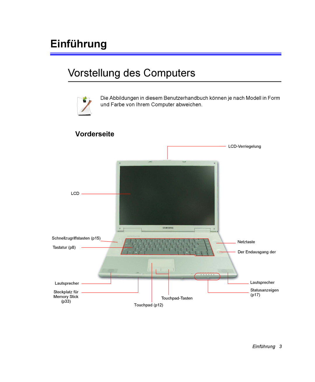 Samsung NP-Q30T002/SEG, NM40TH0FMS/SEG, NM40PRTV02/SEG, NM40PRTV01/SEG, NM40PRDV01/SEG, NP-Q30T007/SEG Einführung, Vorderseite 